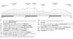 altimetria itinerario acquasparta