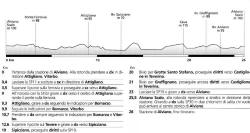 altimetria itinerario lungo il Tevere